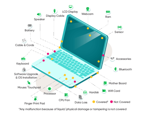 laptops-extended-warranty