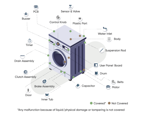 washing-machines-extended-warranty